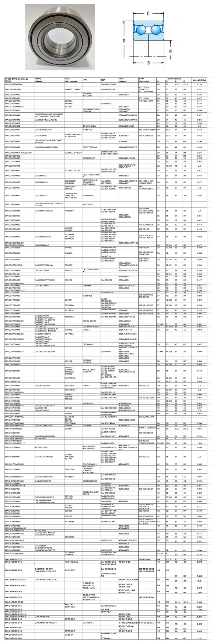 DAC38740236/33 | DAC38740040 | DAC38740050 | DAC38740450 | DAC39680037 | DAC39680637 | DAC39680737 | DAC39720037 | DAC39720637 | DAC39740036/34 | DAC39740039 | DAC40720037 | DAC40720637 | DAC40740036 | DAC40740036/34 | DAC40740040 | DAC40740042 | DAC40750037 | DAC39(41)750037 | DAC40760033 | DAC40760033/28 | DAC40760041/38 | DAC408000302 | DAC40800031 | DAC40800036/34 | DAC40800045/44 | DAC408402538 | DAC401080032/17 | DAC42720038 | DAC42750037 | DAC42760038/35 | DAC42760039 | DAC42760040/37 | DAC42780041/38 | DAC42780045 | DAC427800036/34 | DAC42800037 | DAC42800042 | DAC42800342 | DAC42800045 | DAC42820036 | DAC42820037 | DAC42840034 | DAC42840036 | DAC42840039 | DAC43760043 | DAC437700455/415 | DAC43770042/38 | DAC43790041/38 | DAC43800038 | DAC43800050/45 | DAC43820043 | DAC43800050/45 | DAC43820045 | DAC43(45)820037 | DAC44825037 | DAC45800045 | DAC45840039 | DAC45840041/39 | DAC45840042/40 | DAC45840045 | DAC45850023 | DAC458500302 | DAC45850041 | DAC47810053 | DAC47850045 | DAC48860042/40 | DAC48890044/42 | DAC49880046 | DAC49840048 | DAC49840050 | DAC49880046 | DAC50900034 | DAC55900060